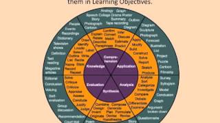 CREATING LEARNING OBJECTIVES [upl. by Zahavi38]