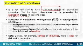 3 1 Dislocations and the Strengthening Mechanisms Ⅱ [upl. by Elga]