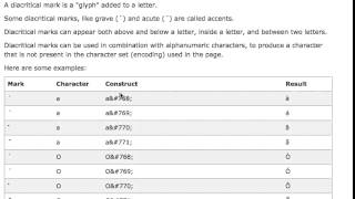 Combining Diacritical Marks HTML5 [upl. by Heyde]