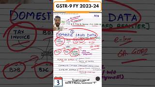 📌GSTR9 Annual Return FY 2023 24पूरी जानकारी एक ही वीडियो मेंDay 3 shorts short youtubeshorts [upl. by Amand]