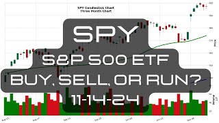 SPY SampP 500 ETF  Buy Sell or Run [upl. by Yeslah]