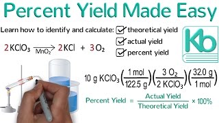 Percent Yield Made Easy Stoichiometry Tutorial Part 4 [upl. by Aikemehs770]