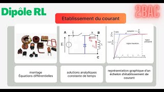 Dipôle RL Établissement de courant physique 2Bac اقامة التيار في ثنائي القطب RL [upl. by Fariss]