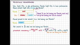 3h 3v 41 A Procentuele veranderingen [upl. by Ati]