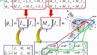 cours modélisation de la machine asynchrone toufouti [upl. by Sabelle992]