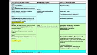 IPA community overall process of analysis [upl. by Norita]