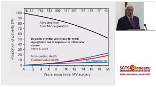 Transcatheter Versus Conventional Mitral Valve Surgery [upl. by Pope]