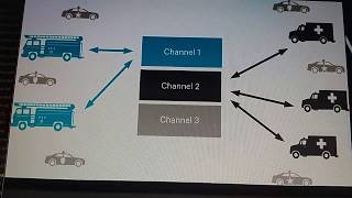 Radios Explained Trunked vs Conventional Radio how does it work [upl. by Aneras]