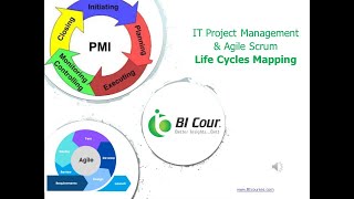 Project Management and Agile Scrum Lifecycle Mapping [upl. by Sivlek]