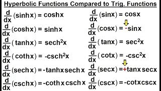 Calculus 2 Hyperbolic Functions 26 of 57 Derivative of Hyperbolic Functions to Trig Functions [upl. by Chrissy]