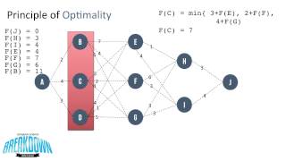 Principle of Optimality  Dynamic Programming [upl. by Latterll]