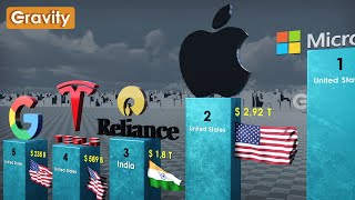 Richest Companies 2024 [upl. by Hayes]