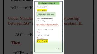 Electrochemistry  Ecell Relationship to Equilibrium Constant K [upl. by Kalb371]