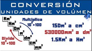 Conversión de unidades de volumen  Unidades cúbicas [upl. by Ahsar18]