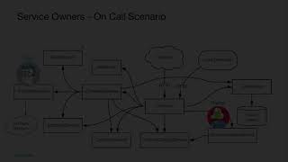 Runbook Automation Rundeck Service Ownership Demo [upl. by Inttirb300]