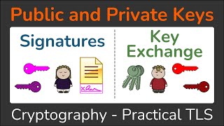 Public and Private Keys  Signatures amp Key Exchanges  Cryptography  Practical TLS [upl. by Ajram634]