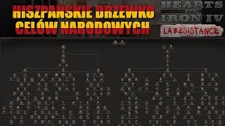 Hearts of Iron IV Dev Diary  La Resistance Hiszpańskie Drzewko Celów Narodowych [upl. by Rahab]