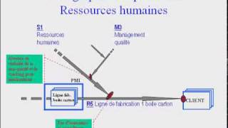 Exemple de cartographie des processus dune petite entreprise de fabrication demballages [upl. by Timofei]