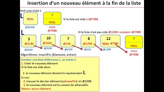 Manipulation des listes chainées partie 1 créer le type structuré [upl. by Nallak429]