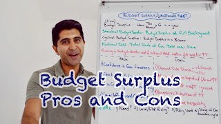 Y1 34 Contractionary Fiscal Policy Deficit amp Debt Reduction Pros Cons amp Eval [upl. by Nordgren]