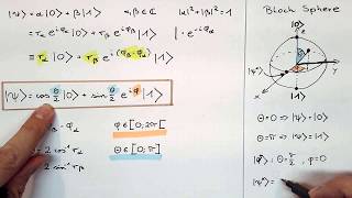 The Bloch Sphere simply explained [upl. by Hajin]