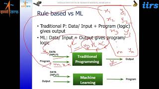 Application of AI ML on Geospatial data by Shri Prabhakar Alok Verma [upl. by Vachil]