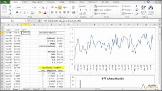 Bootcamp no 10  Discrete Fourier Transform functions in Excel [upl. by Arielle]