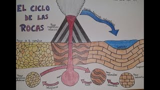 Dibujo quotEl ciclo de las rocasquot IES Trayamar 1ESO [upl. by Lola]