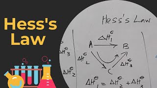 Edexcel IAL Chemistry Energetics  Hesss Law [upl. by Notniuq55]