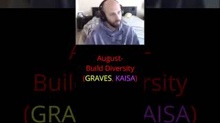 August  Build Diversity GRAVES KAISA [upl. by Melena167]