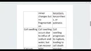 DIFFERENCES BETWEEN REVERSIBLE AND IRREVERSIBLE CELL INJURY MBBS PATHOLOGY  DOCTOR DEFNER [upl. by Nalced201]