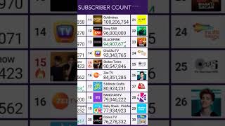 12 SONY San hits 96M subscribers [upl. by Allred225]