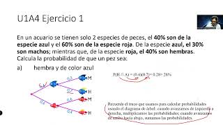 Probabilidad Teorema de Bayes Diagrama de árbol [upl. by Keel]