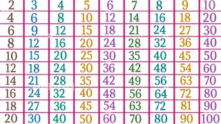 tables of 2 to 10 in English multiplication tables 2 to 10 for kids Pahade 2 se 10 tak [upl. by Wallack]