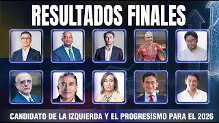 ¿QUIÉN GANÓ RESULTADOS FINALES ENCUESTA PRESIDENCIABLES DE LA IZQUIERDA 2026  MEDIOS ALTERNATIVOS [upl. by Kelsy]