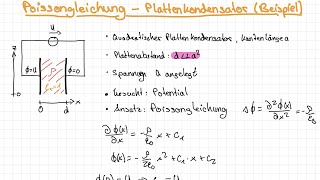 Poissongleichung  Plattenkondensator Beispiel  Elektrodynamik [upl. by West68]