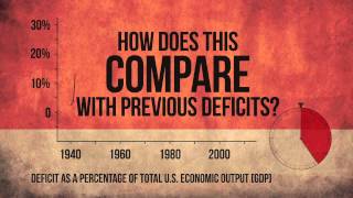 How fast is the federal deficit rising [upl. by Berkman]