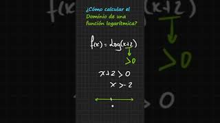 Dominio de una función Logarítmica maths algebra dominio [upl. by Andreas]