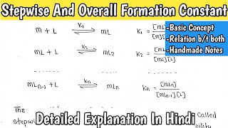 Stepwise And Overall Formation Constant  Relation Between Stepwise amp Overall Constant  MScNotes [upl. by Inava]