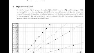 Proof of the Collatz Conjecture（コラッツ予想の証明） [upl. by Nolyad]