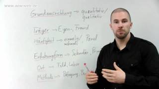 Marketing OnlineKurs Typologie der Marktforschung [upl. by Raouf303]