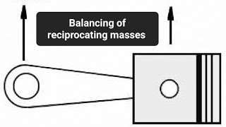 Balancing of reciprocating masses [upl. by Fantasia]