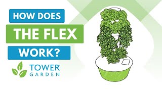 See How Tower Garden FLEX Works [upl. by Harden]