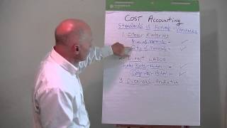 Cost Accounting Overview [upl. by Fernandes]