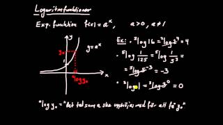 Logaritmfunktionen del 1  introduktion [upl. by Il]