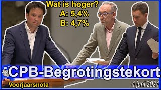 Henk Vermeer Welk rapportcijfer geeft u aan uzelf v Joost Sneller  Voorjaarsnota Tweede Kamer [upl. by Emory846]