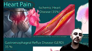 Heart Pain Chest pain causes how to differentiate if its heart [upl. by Ayaet9]