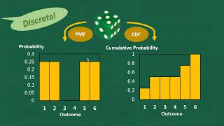 Probability Distribution and Probability Density Functions [upl. by Eittap377]