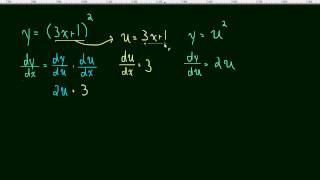 26 Chain Rule Leibniz notation [upl. by Haelahk405]