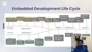 Day 1 ARM Cortex M4 Beginner Part 3 [upl. by Fairfax412]